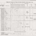 diagramma Bernoulli Ada Lovelace