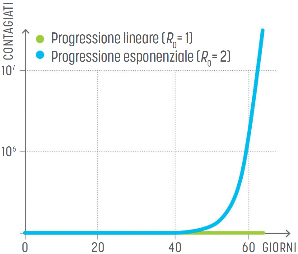 numero medio di anni datati prima del matrimonio